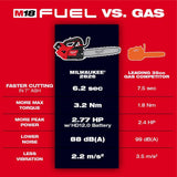 Milwaukee M18 FUEL 14 in. 18V Lithium-Ion Brushless Cordless Battery Top Handle Chainsaw with Top Handle Chainsaw Carrying Case