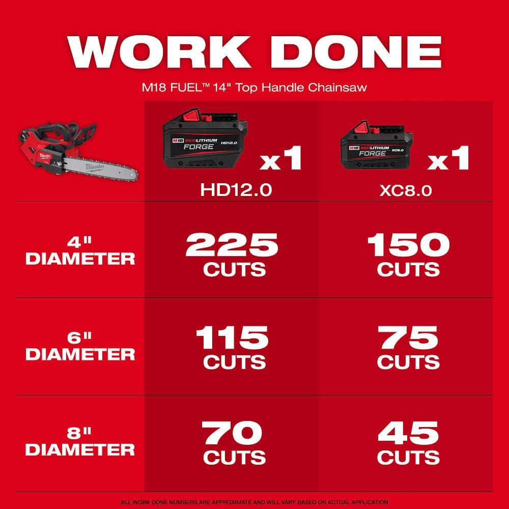 Milwaukee M18 FUEL 14 in. Top Handle 18V Brushless Cordless Chainsaw, Tool-Only w/ 14 in. Chain & Case