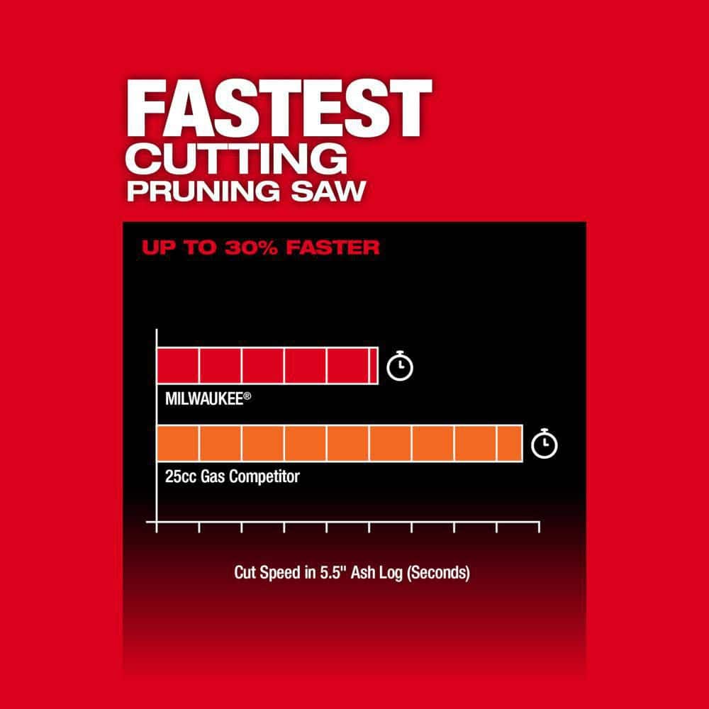 Milwaukee M18 FUEL 8 in. 18V Lithium-Ion Brushless Cordless HATCHET Pruning Chainsaw (Tool-Only) with Two 8 in. Saw Chains