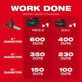 Milwaukee M18 FUEL 18V Lithium‑Ion Brushless 8 in. HATCHET Pruning Saw, Tool‑Only (3004-20)