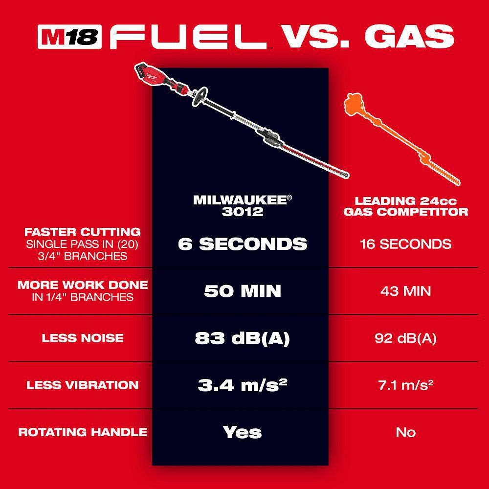 Milwaukee M18 FUEL 18V 24 in. Brushless Cordless Pole Articulating Hedge Trimmer (Tool-Only)