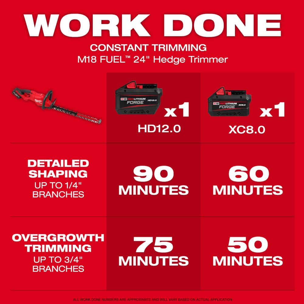 Milwaukee M18 FUEL 24 in. Brushless Cordless Hedge Trimmer (Tool-Only)