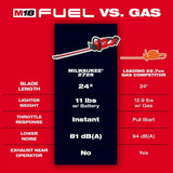 Milwaukee M18 FUEL 18V 24 in. Brushless Cordless Hedge Trimmer Kit with 8.0 Ah Battery and Charger