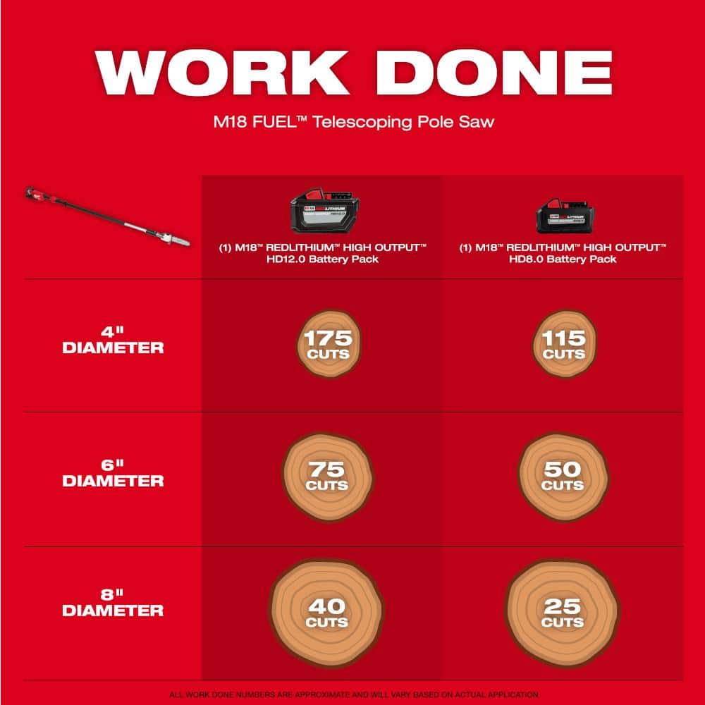 Milwaukee M18 FUEL 10 in. 18V Brushless Cordless Telescoping Pole Saw Kit with 8 in. Hatchet Pruning Saw, 12.0Ah Battery & Rapid Charger