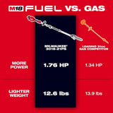 Milwaukee M18 FUEL 10" Brushless Cordless Pole Saw with QUIK-LOK Attachment Capability, Tool-Only