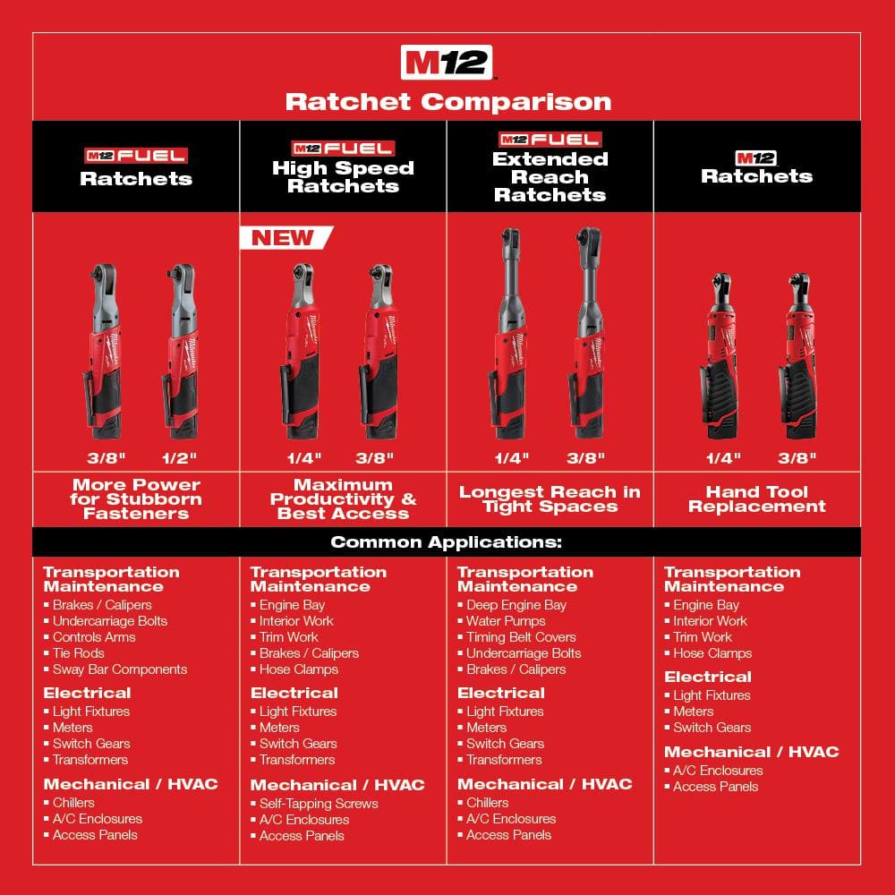Milwaukee M12 12V Lithium-Ion Cordless 3/8 in. Ratchet with M12 Rover Flood Light, Tool-Only