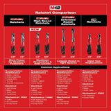 Milwaukee M12 12V Lithium-Ion Cordless 3/8 in. Ratchet with M12 Rover Flood Light, Tool-Only