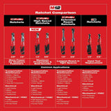 Milwaukee M12 12V Lithium-Ion Cordless 3/8 in. Ratchet with M12 Variable Speed Polisher/Sander and 6.0 Ah XC Battery Pack