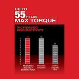 Milwaukee M12 FUEL 12V Brushless Cordless 3/8 in. Extended Reach Ratchet Kit with Metric Ratcheting Wrench Set