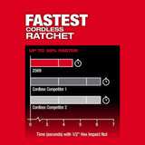 Milwaukee M12 FUEL 3/8 in. Extended Reach High-Speed Cordless Ratchet with Variable-Speed Polisher/Sander and (2) HO CP2.5 Batteries