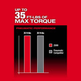 Milwaukee M12 FUEL 12V Lithium-Ion Brushless 3/8 in. Extended Reach High-Speed Cordless Ratchet Kit with Metric Socket Set