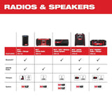 Milwaukee M12 12V Lithium-Ion Cordless 3/8 in. Ratchet and Bluetooth/AM/FM Jobsite Radio with 2 Batteries
