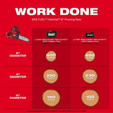 Milwaukee M18 FUEL 18V Brushless Cordless 17 in. Dual-Battery String Trimmer with 14 in. Top Handle Chainsaw, (2) 8.0Ah Batteries & Rapid Charger