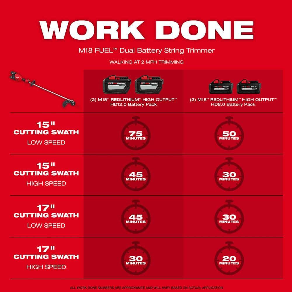 Milwaukee M18 FUEL 18V Brushless Cordless 17 in. Dual-Battery String Trimmer Kit with (2) FORGE XC 8.0 Ah Batteries and Super Charger