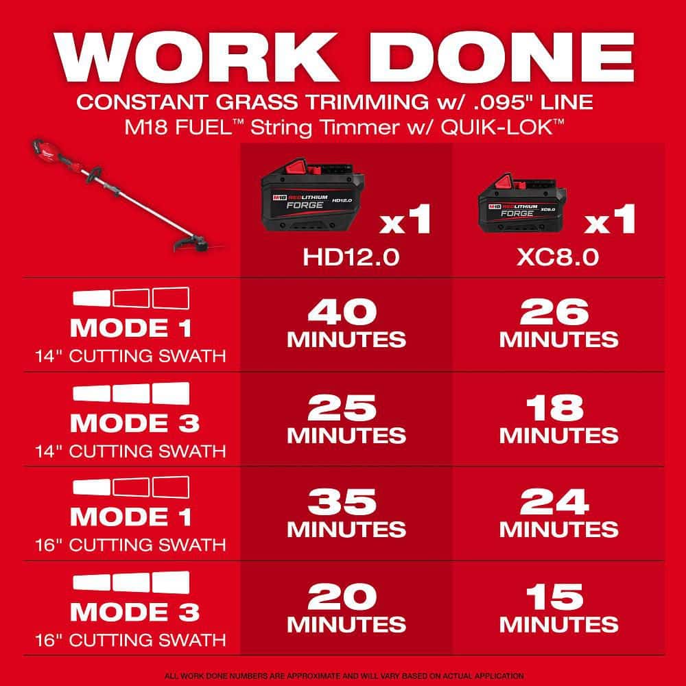 Milwaukee M18 FUEL 16 in. Brushless Cordless String Trimmer with QUIK-LOK (Tool-Only)