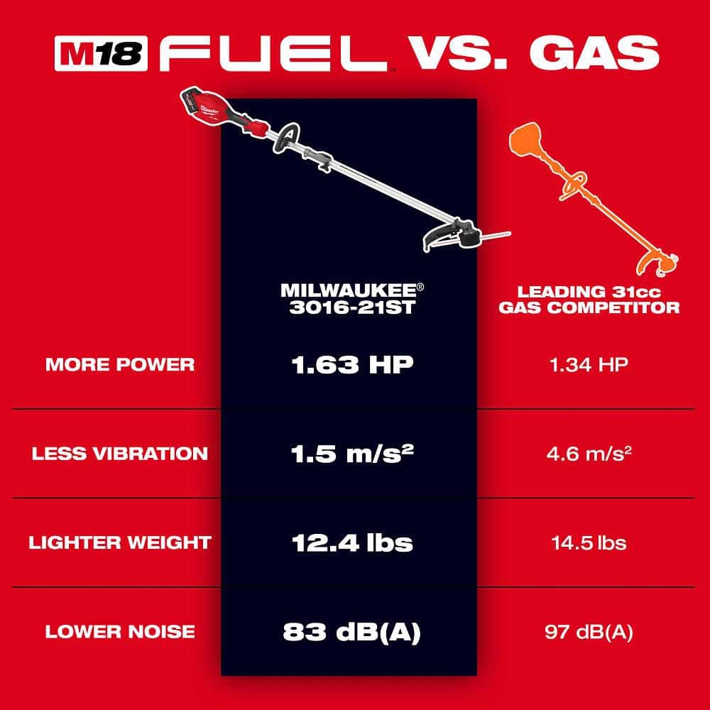Milwaukee M18 FUEL 16 in. Brushless Cordless String Trimmer with QUIK-LOK (Tool-Only)
