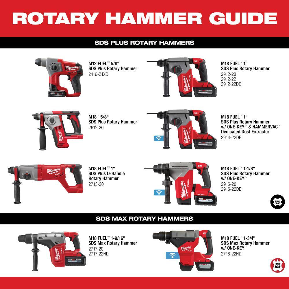 Milwaukee MX FUEL Lithium-Ion Cordless 25 x 32 1-1/8 in. Breaker Kit w/M18 FUEL 1-1/8 in. SDS + Rotary Hammer/Dust Extractor Kit