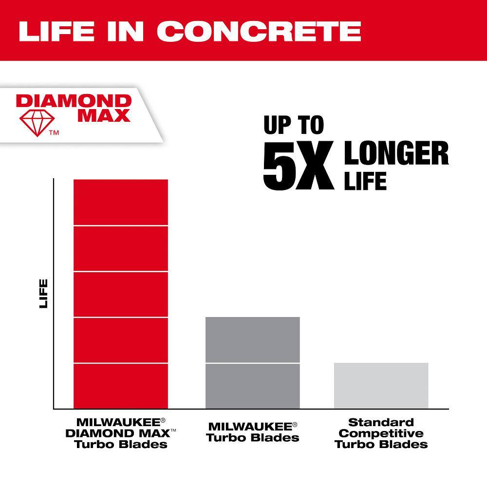 Milwaukee 6 in. DIAMOND MAX Turbo Diamond Blade, General Purpose, Wet/Dry, 7/8"–5/8" Arbor