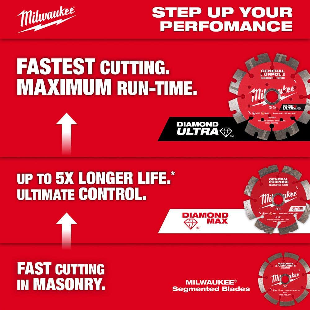 Milwaukee 12 in. Segmented Masonry & Concrete Diamond Blade, 1"/20mm Arbor, 6,300 RPM