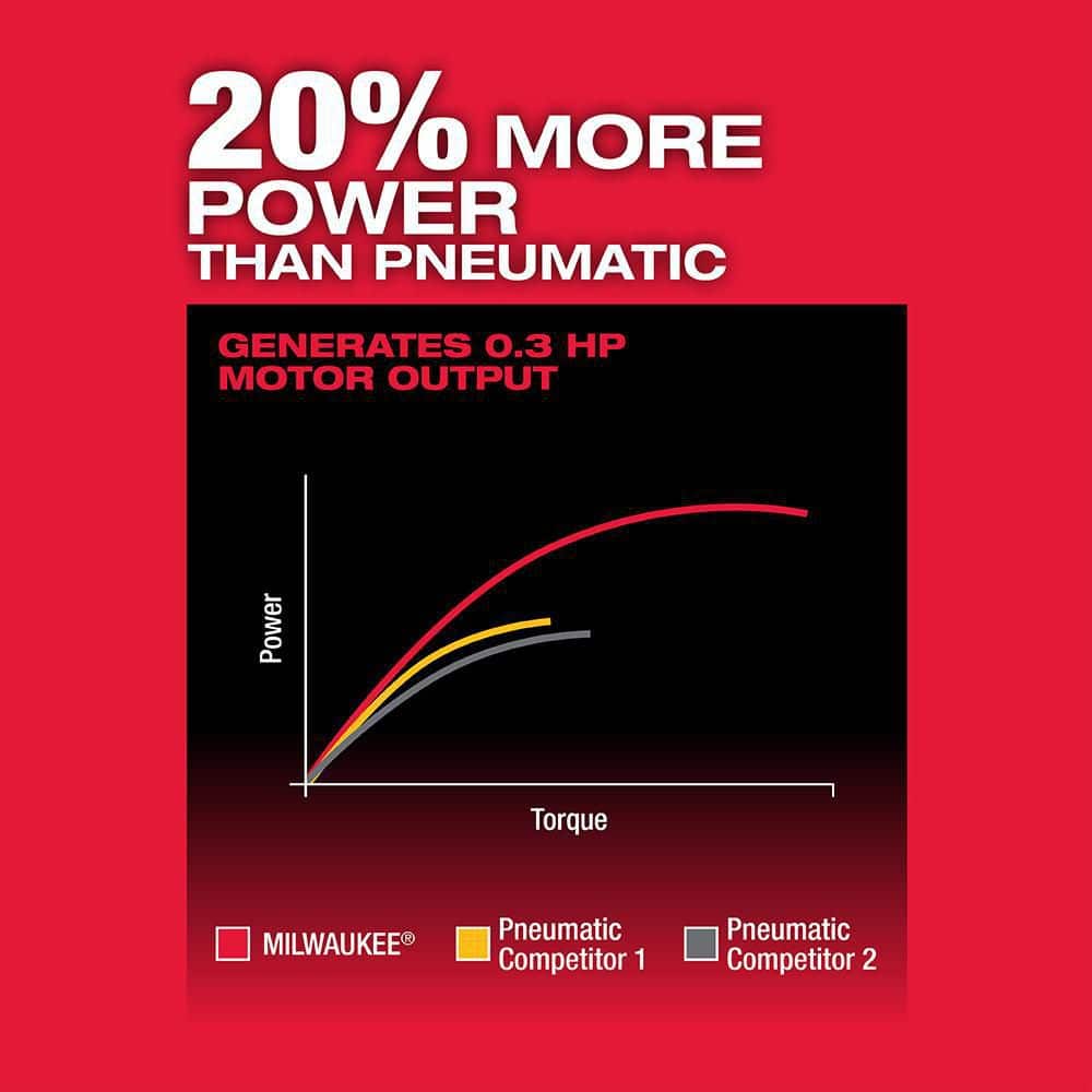 Milwaukee M12 FUEL 12-Volt Brushless Cordless 1/4 in. Right Angle Die Grinder, Tool-Only (Model 2485-20)