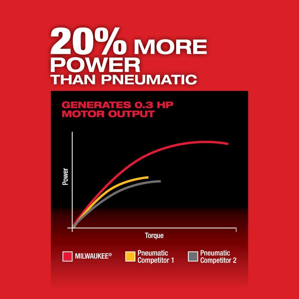 Milwaukee M12 FUEL 12-Volt Brushless Cordless 1/4 in. Right Angle & Straight Die Grinder Kit with (2) 2.0Ah Batteries