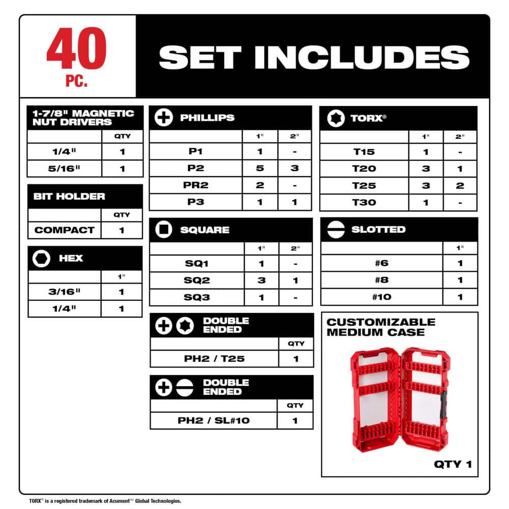Milwaukee SHOCKWAVE Impact Duty Driver Bit Set, 40-Piece