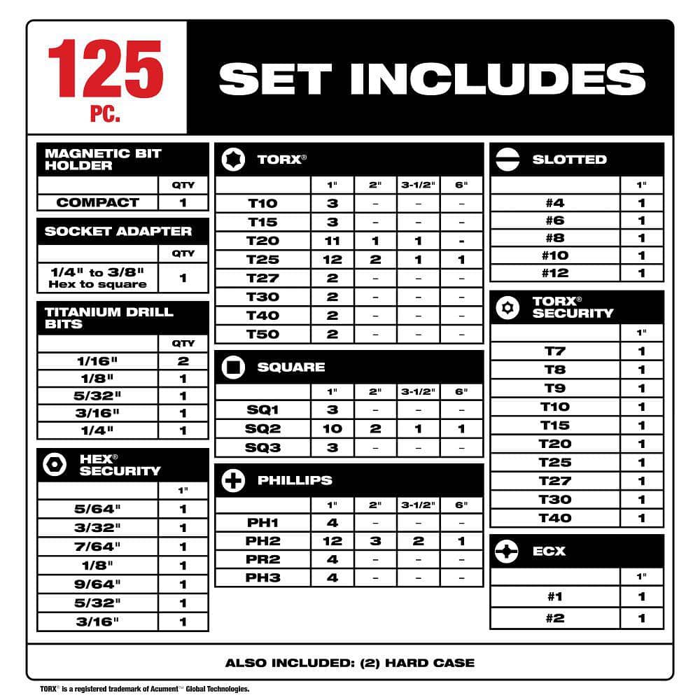 Milwaukee SHOCKWAVE Impact Duty Alloy Steel Screw Driver Bit Set (120-Piece) – 48-32-5155