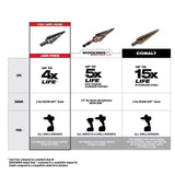 Milwaukee Black Oxide Step Drill Bit Set, Jam‑Free, Dual‑Flute (10‑Piece)