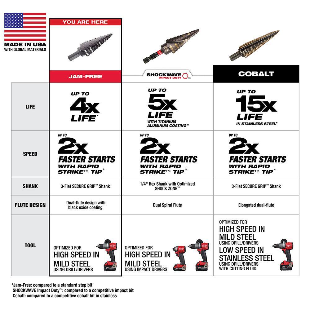 Milwaukee Black Oxide Twist Drill Bit Set, 27-Piece (Model 48-89-9224/48-89-2801)