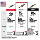 Milwaukee SHOCKWAVE Impact Duty Titanium Step Bit Kit (3-Piece)
