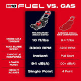 Milwaukee M18 FUEL Brushless Cordless 21 in. Dual-Battery Self-Propelled Walk-Behind Mower, Tool-Only (Model 2823-20)