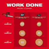 Milwaukee M18 FUEL Brushless Cordless 21 in. Dual-Battery Self‑Propelled Lawn Mower with Chainsaw, (2) 12.0Ah Batteries