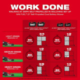 Milwaukee M18 FUEL Brushless Cordless 21 in. Dual-Battery Self-Propelled Lawn Mower with 8 in. Pruning Saw, (2) 12.0Ah Batteries & Charger