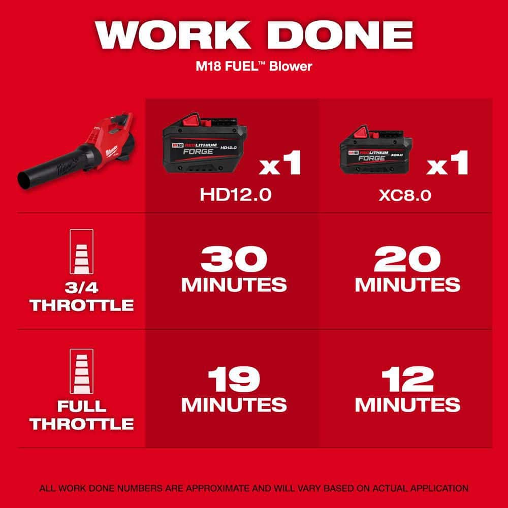 Milwaukee M18 FUEL Brushless Cordless 21 in. Self-Propelled Mower Kit with (2) 12Ah Batteries, Charger & Dual-Battery Blower