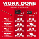 Milwaukee M18 FUEL 18V 21 in. Brushless Cordless Dual-Battery Self-Propelled Mower with 16 in. String Trimmer, (3) Batteries & Charger