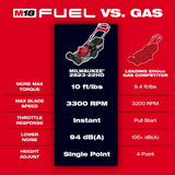 Milwaukee M18 FUEL Brushless Cordless 21 in. Self-Propelled Dual-Battery Lawn Mower Kit with (2) 12.0Ah REDLITHIUM Batteries, Rapid Charger & Safety Glasses