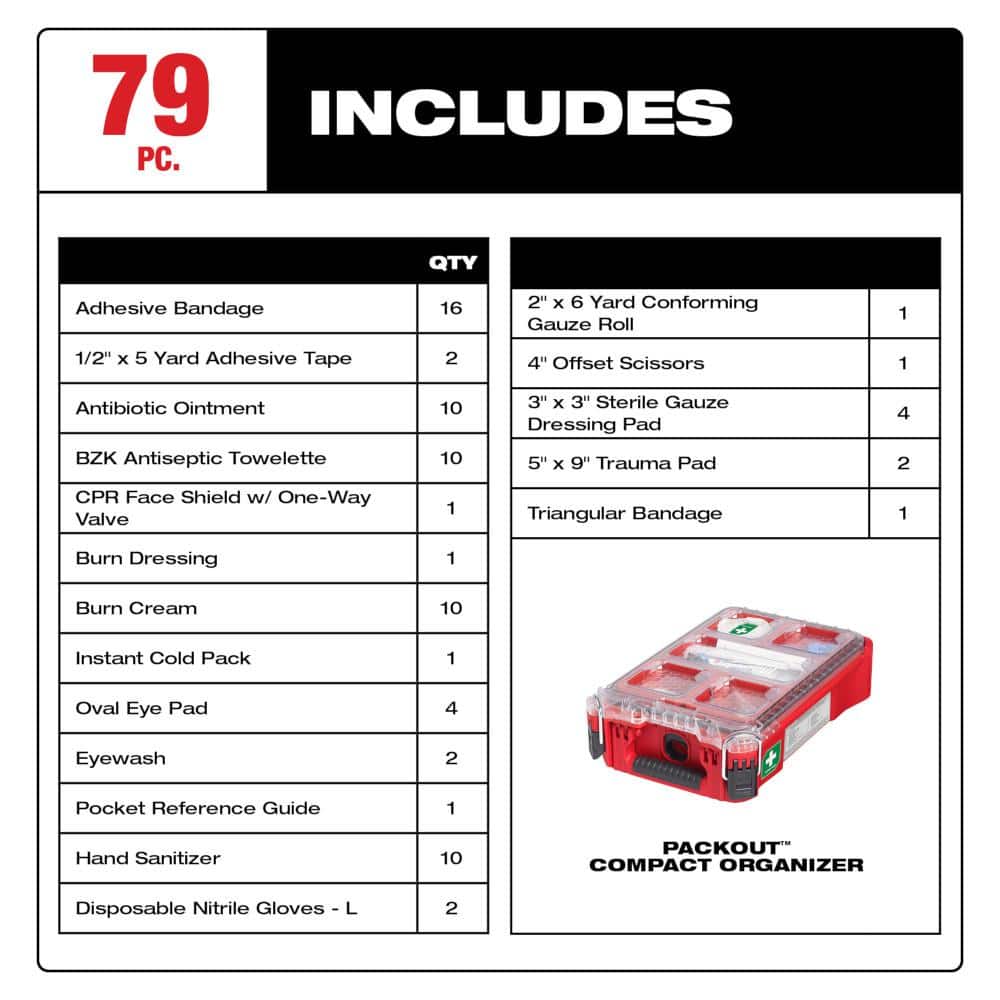 Milwaukee Class A Type 3 Compact PACKOUT First Aid Kit, 79-Piece (9.8" W x 15.2" D x 4.6" H)