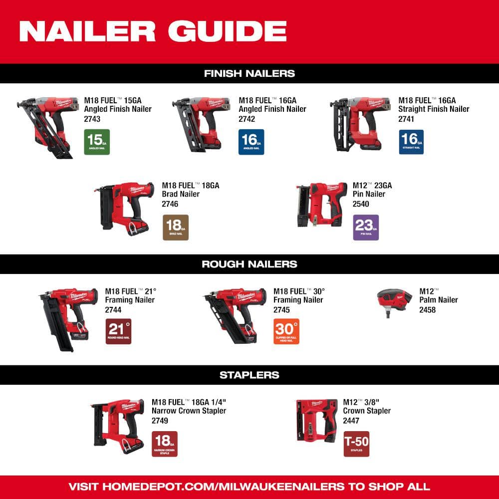 Milwaukee M18 FUEL 3-1/2 in. 18-Volt 21-Degree Lithium-Ion Brushless Cordless Nailer w/7-1/4 in. Rear Circ, Two 6Ah HO Batteries