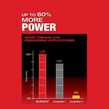 Milwaukee M18 FUEL ONE-KEY 18V Brushless 1/2 in. Hammer Drill/Driver Kit with (2) 5.0Ah Batteries, Charger & Case