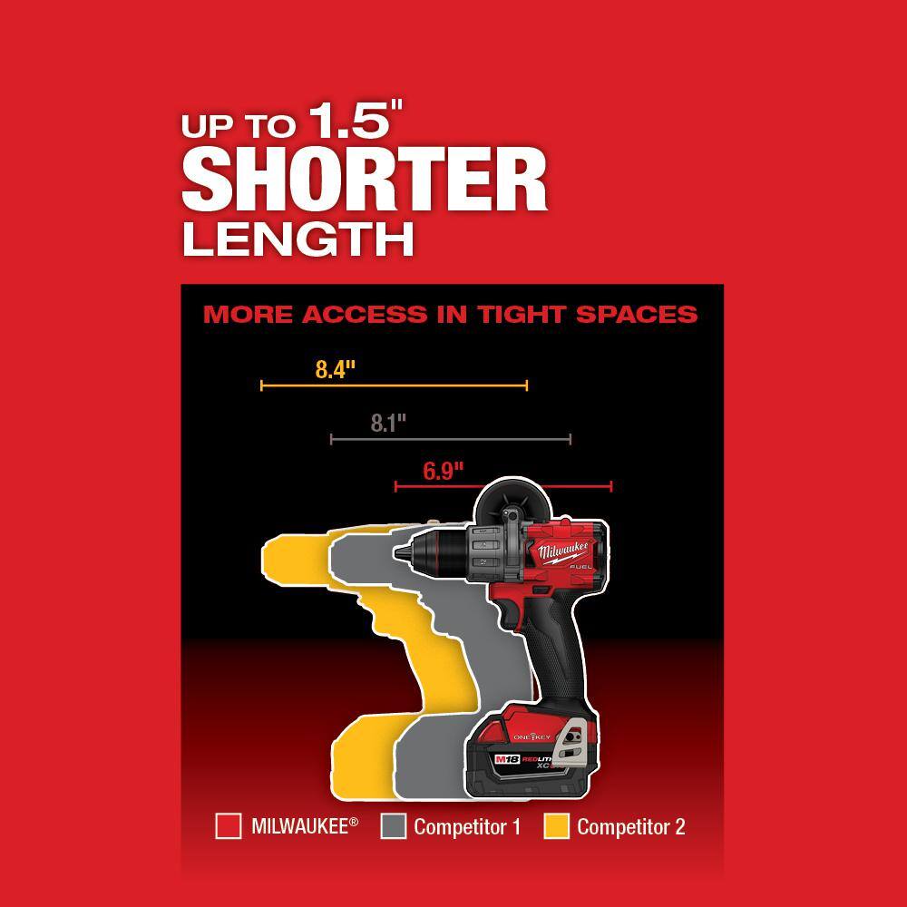 Milwaukee M18 FUEL ONE-KEY 18V Brushless 1/2 in. Hammer Drill/Driver Kit with (2) 5.0Ah Batteries, Charger & Case
