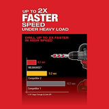 Milwaukee M18 FUEL ONE-KEY 18V Brushless 1/2 in. Hammer Drill/Driver Kit with (2) 5.0Ah Batteries, Charger & Case