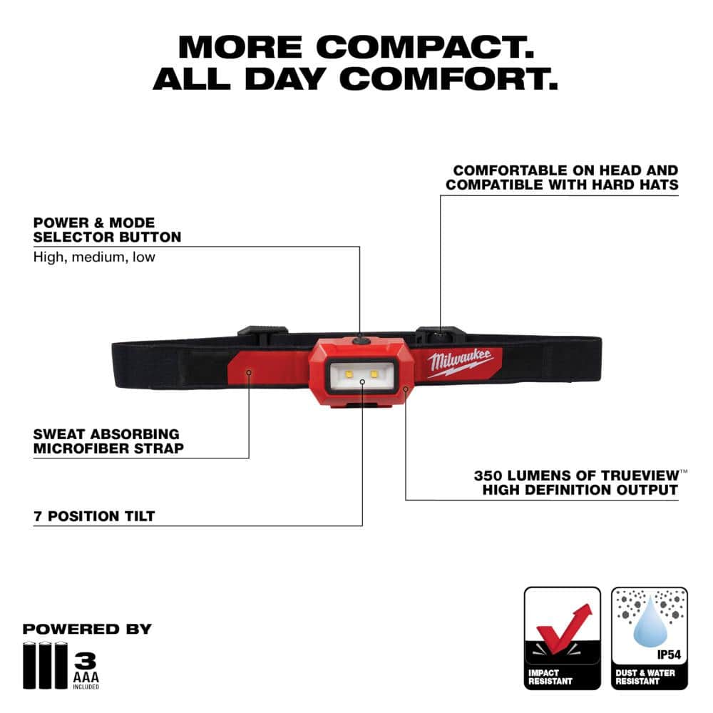 Milwaukee 350 Lumens LED Headlamp, Model 2103, IP54, 3 AAA