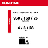 Milwaukee 350 Lumens LED Headlamp (2‑Pack) – TRUEVIEW, IP54, AAA-Powered