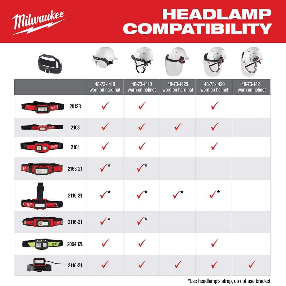 Milwaukee 600 Lumens LED REDLITHIUM Hard Hat Headlamp (2-Pack)
