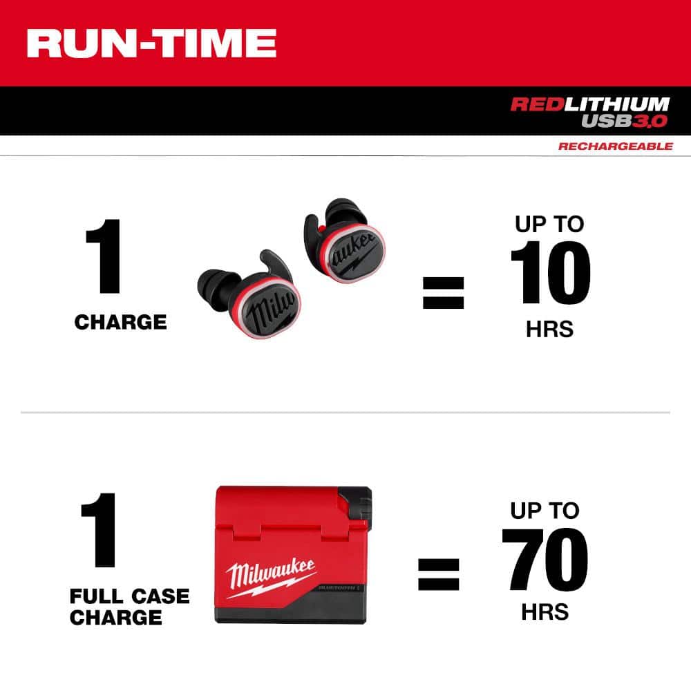 Milwaukee REDLITHIUM USB Wireless Bluetooth Noise Cancelling Earbuds, Earbud & In‑Ear, Red