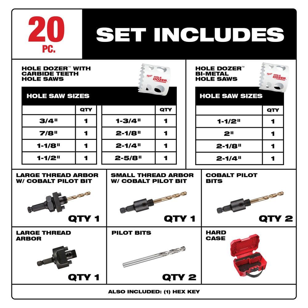 Milwaukee Hole Dozer Plumbers Carbide Hole Saw Set with Hole Dozer Bi‑Metal Hole Saw Kit, 20‑Piece (Model 49-22-3091/49-22-4019)