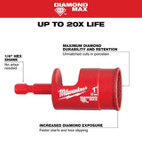 Milwaukee 1 in. Diamond MAX Hole Saw Bit, 1/4 in. Hex Shank