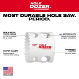 Milwaukee 4-1/8 in. Hole Dozer Bi-Metal Hole Saw, 1.62 in. Cut Depth