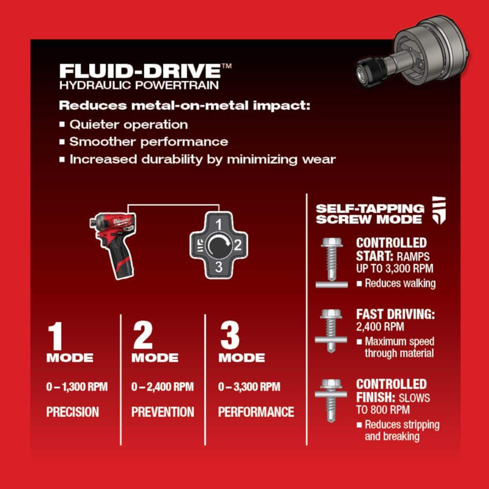 Milwaukee M12 FUEL SURGE 12-Volt Lithium-Ion 1/4 in. Cordless Hex Impact Driver Compact Kit with M12 Soldering Iron