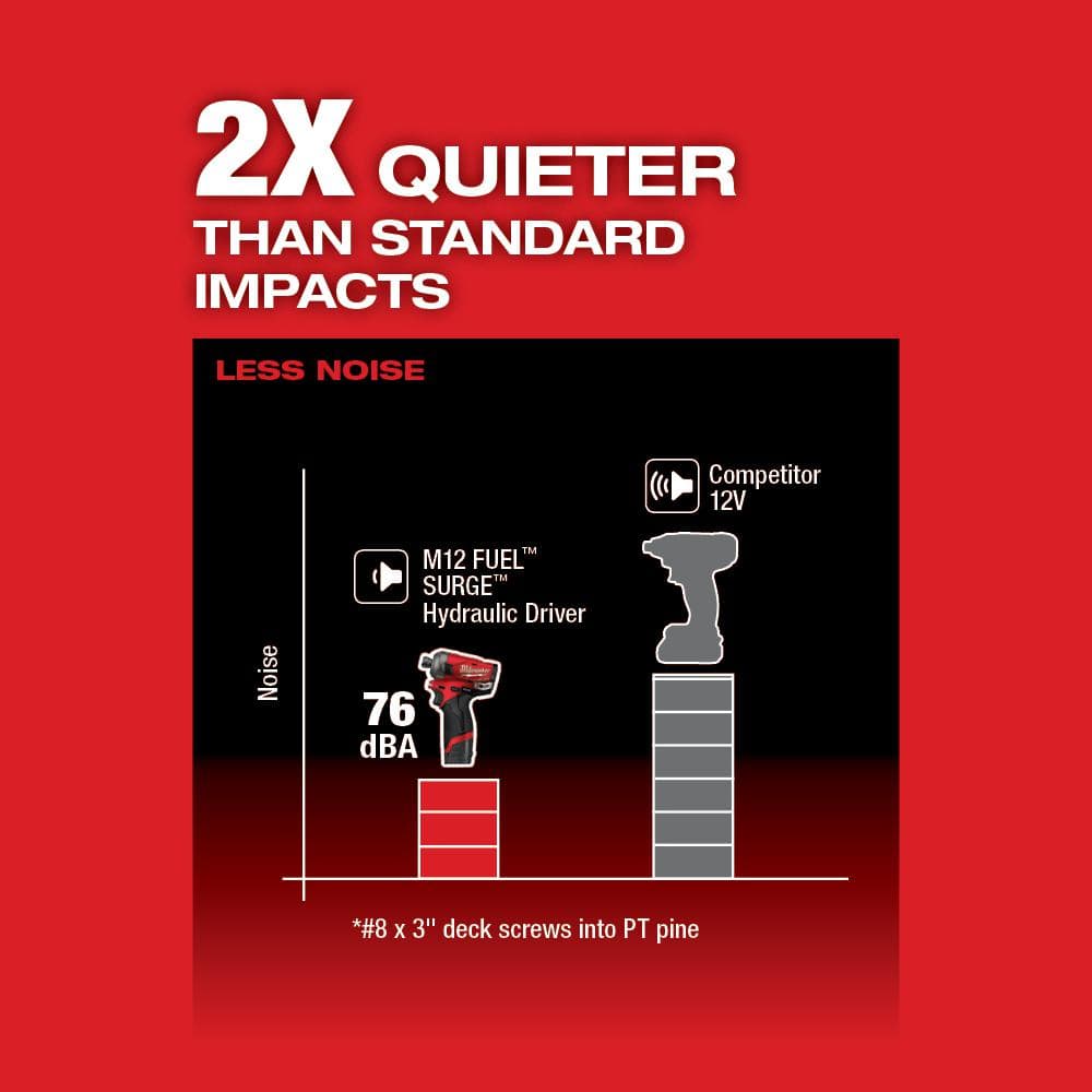 Milwaukee M12 FUEL SURGE 12-Volt Brushless 1/4 in. Hex Hydraulic Impact Driver Compact Kit with Free M12 Rotary Tool